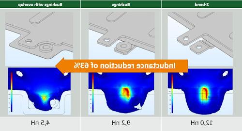 Inductance Optimization for Laminated Busbars 6