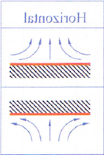 Horizontal Bottom