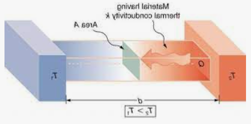 Thermal Conduction