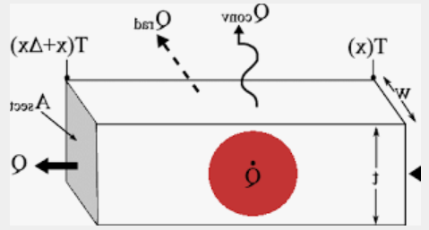 Convection and Radiation