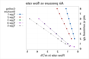 Air Cooled VCSEL Applications Figure 8