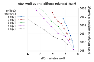 Air Cooled VCSEL Applications Figure 7