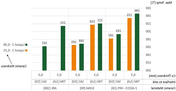 Accelerating Time to Market with Thermal Simulation Tools Figure 7