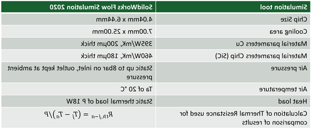 Air Cooled VCSEL Applications Figure 1