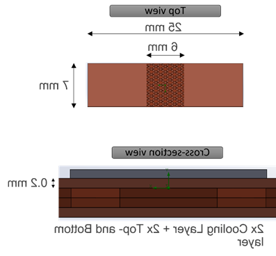 Air Cooled VCSEL Applications Figure 3